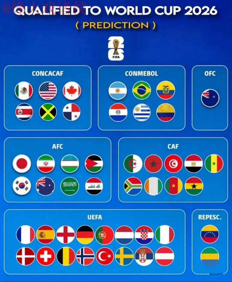 2026世界杯预测APP下载热门 2026世界杯预测APP下载热门