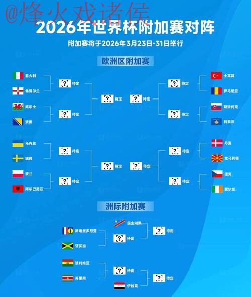世界杯比分最新官方
