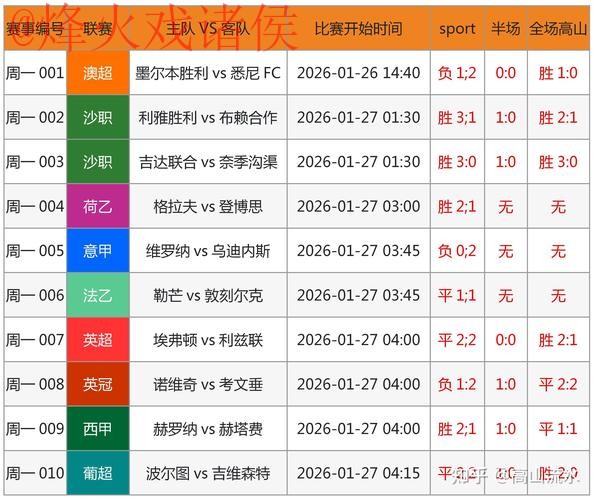 世界杯预测正规入口地址 世界杯预测正规入口地址